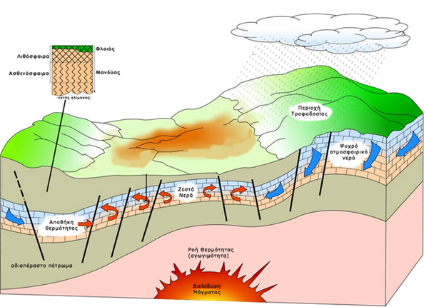 geothermal-1-594
